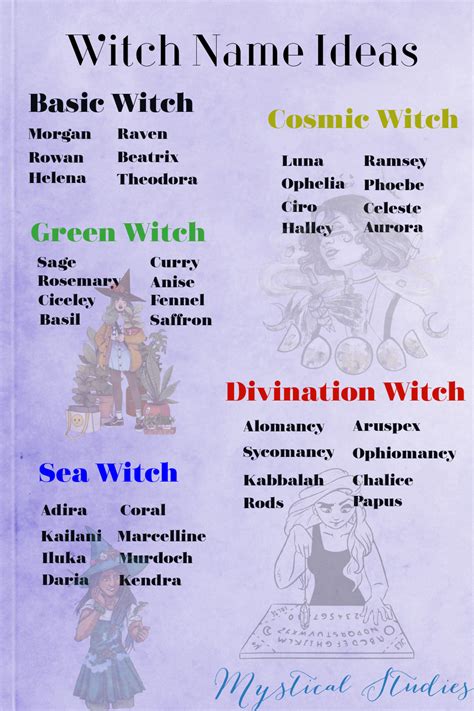 Mire witch names